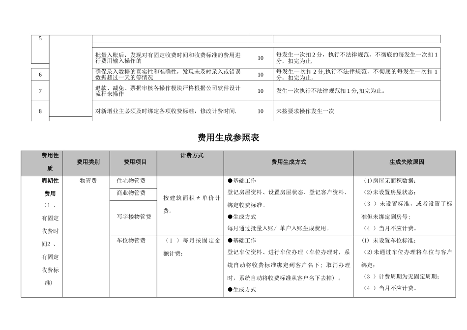 信息管理系统使用考核细则_第2页