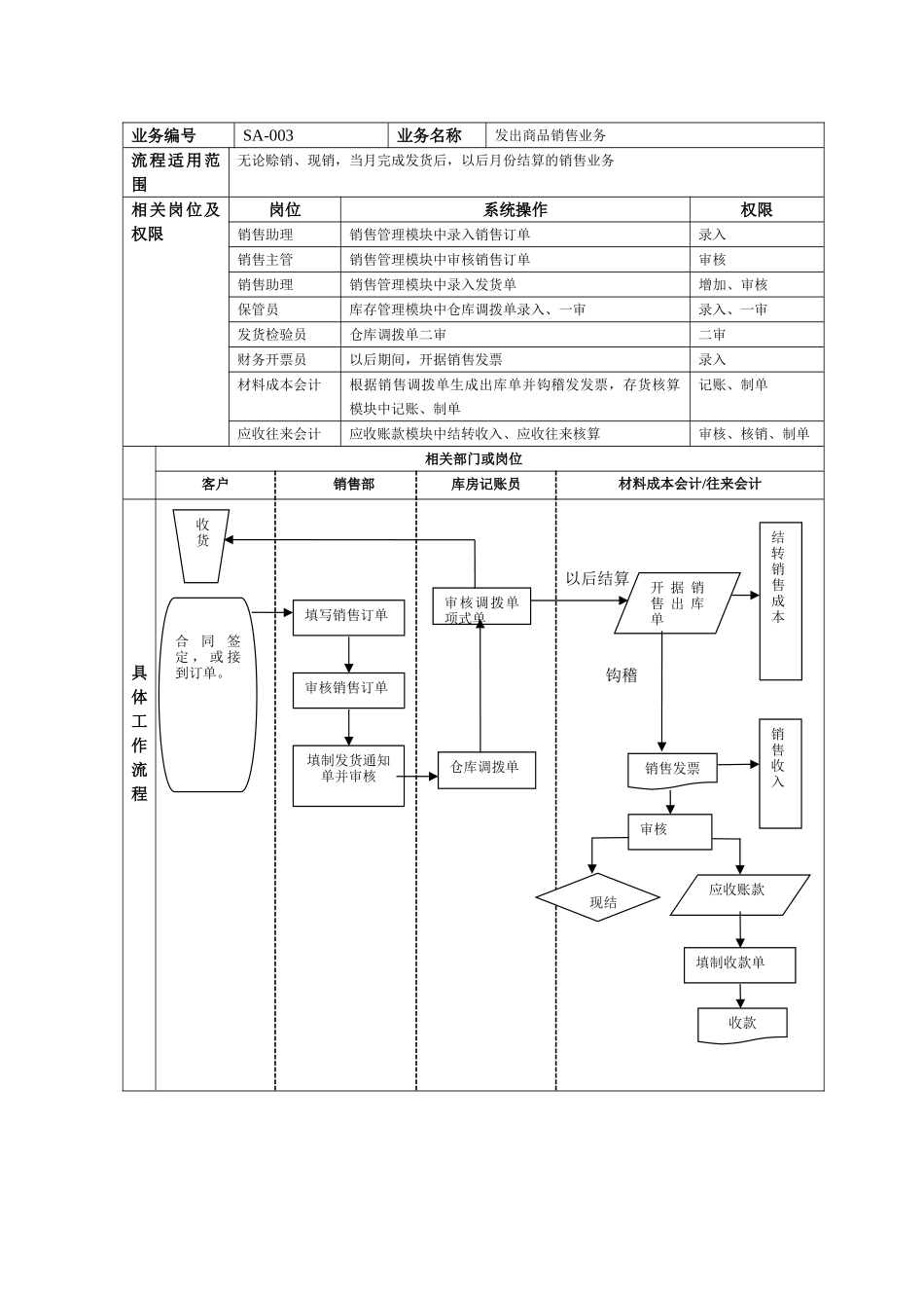 信息管理系统流程图_第2页
