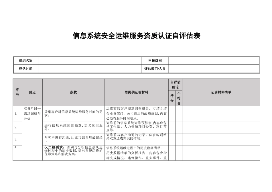 信息系统安全运维服务资质认证自评估表_第1页