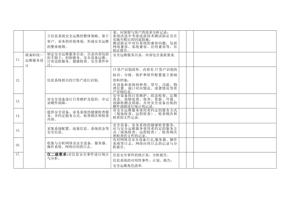 信息系统安全运维服务资质认证自评估表_第3页