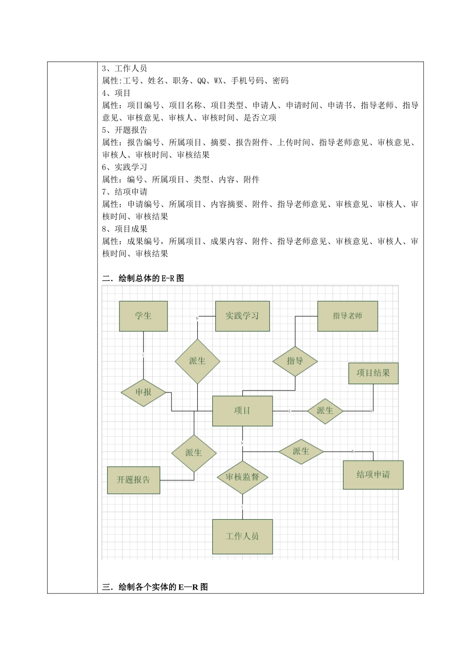 信息系统开发实验报告：大学生创新创业项目管理系统的数据库设计_第2页