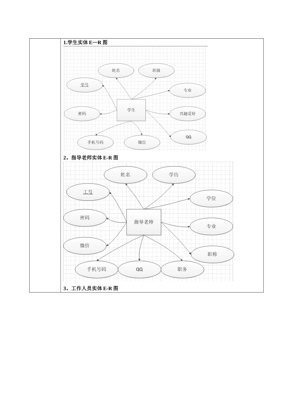 信息系统开发实验报告：大学生创新创业项目管理系统的数据库设计_第3页