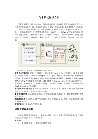 信息系统监控方案