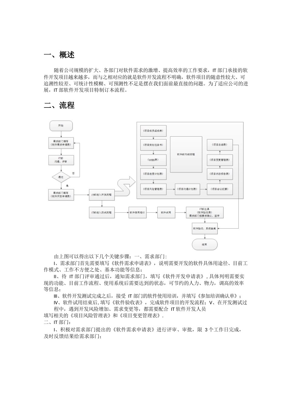 信息系统软件开发流程管理规范-初稿_第2页