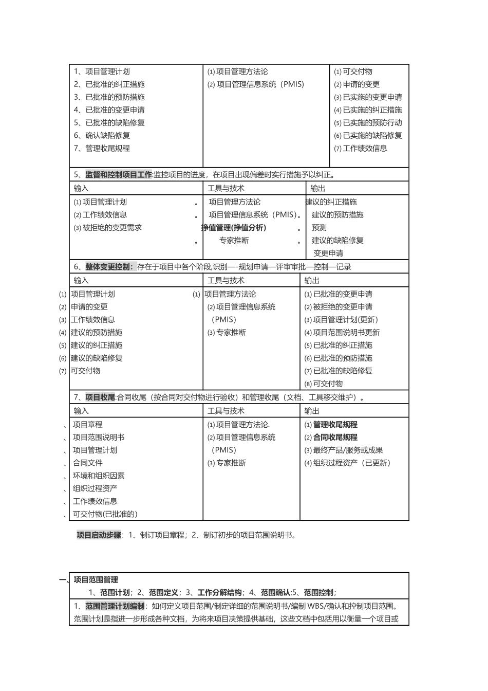 信息系统项目管理九大知识体系_第2页