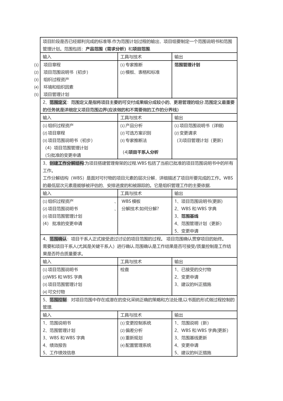 信息系统项目管理九大知识体系_第3页