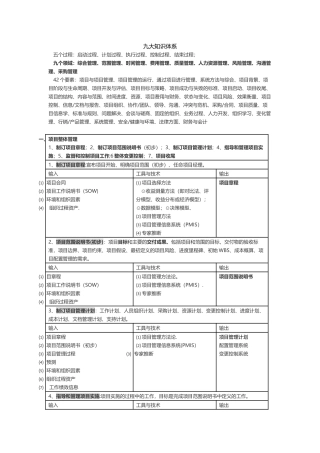 信息系统项目管理九大知识体系