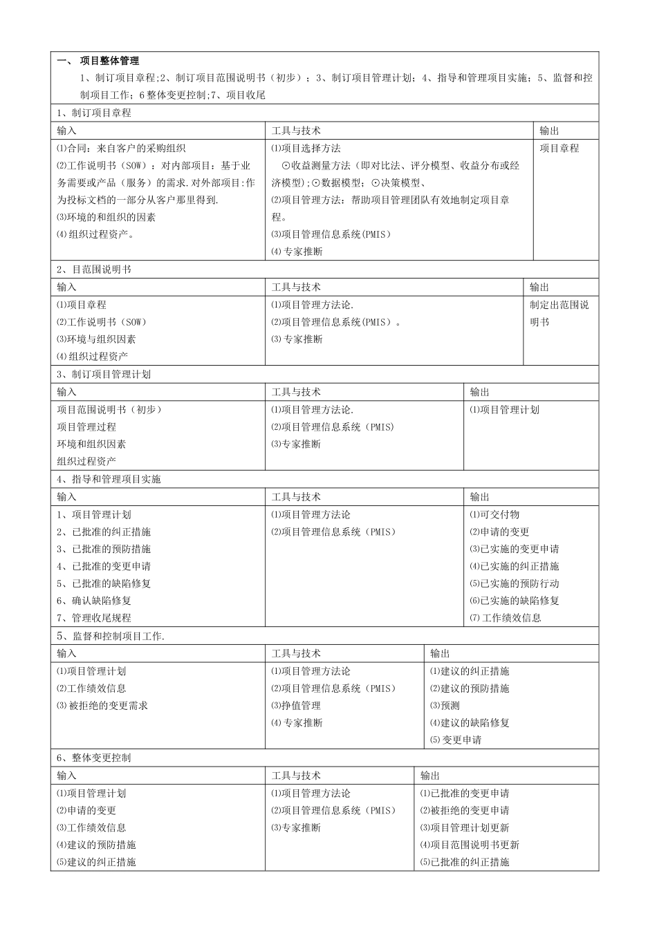 信息系统项目管理师九大知识点_第1页