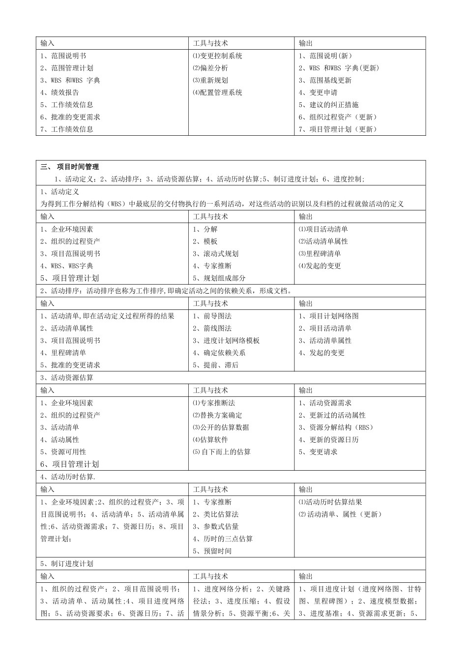 信息系统项目管理师九大知识点_第3页