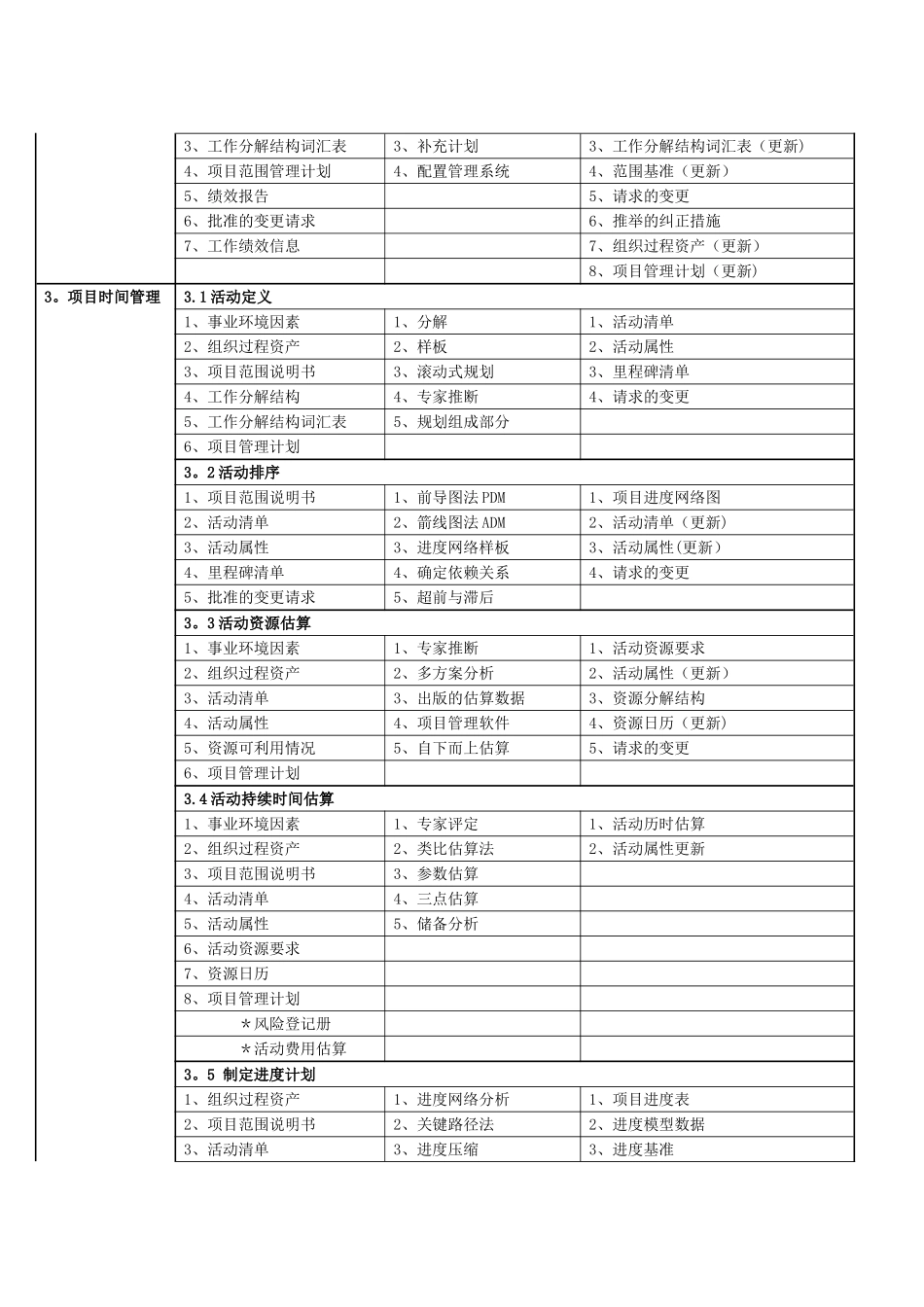 信息系统项目管理师九大管理体系_第3页