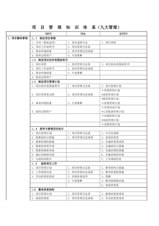 信息系统项目管理师九大管理体系