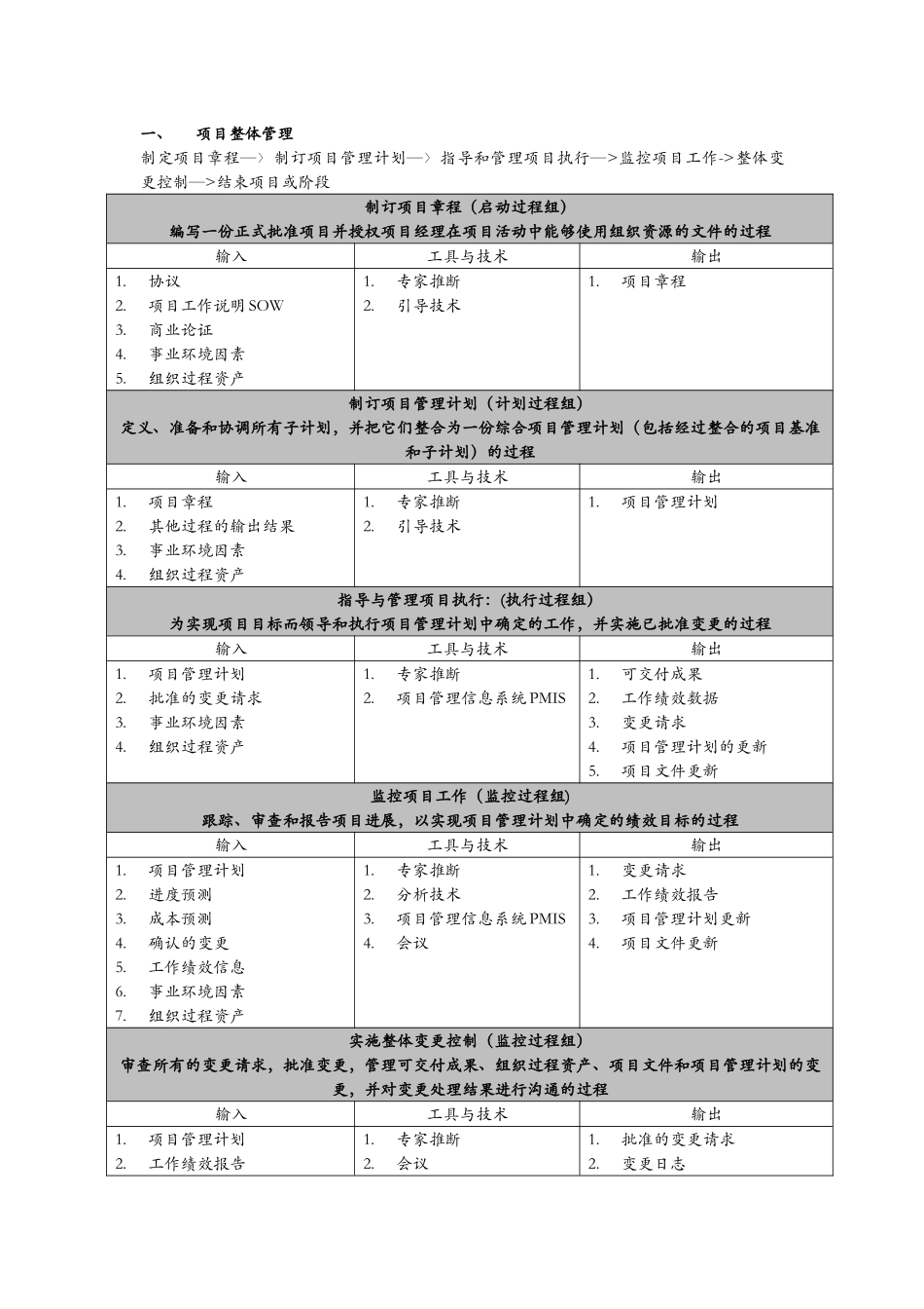 信息系统项目管理师十大管理输入输出-及管理工具技术_第1页