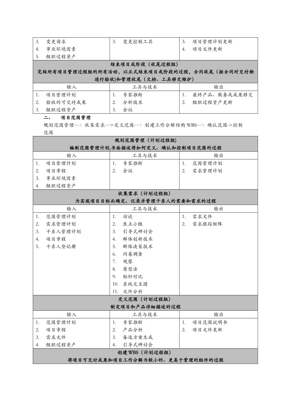 信息系统项目管理师十大管理输入输出-及管理工具技术_第2页