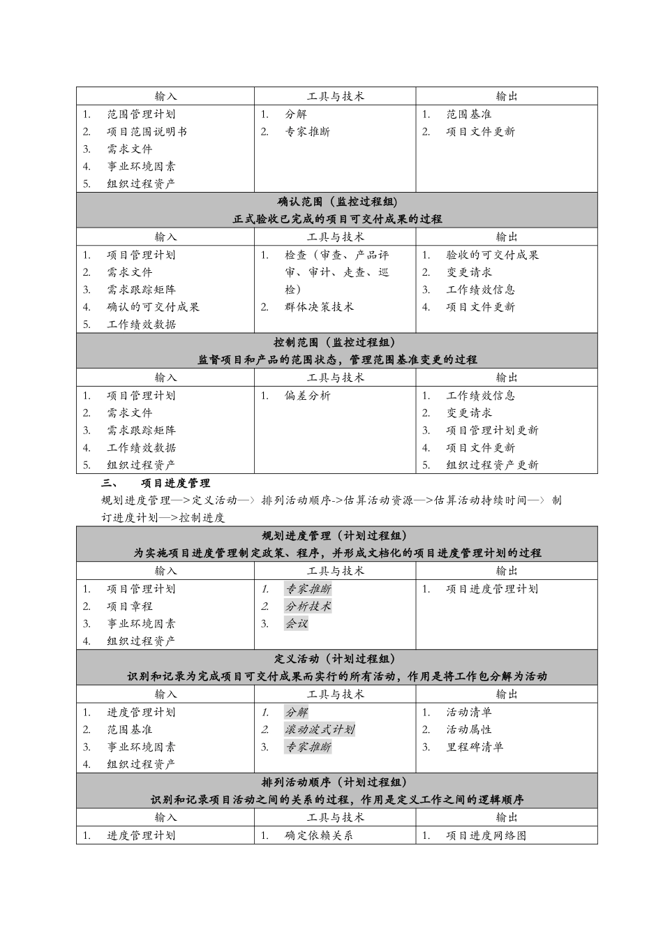 信息系统项目管理师十大管理输入输出-及管理工具技术_第3页