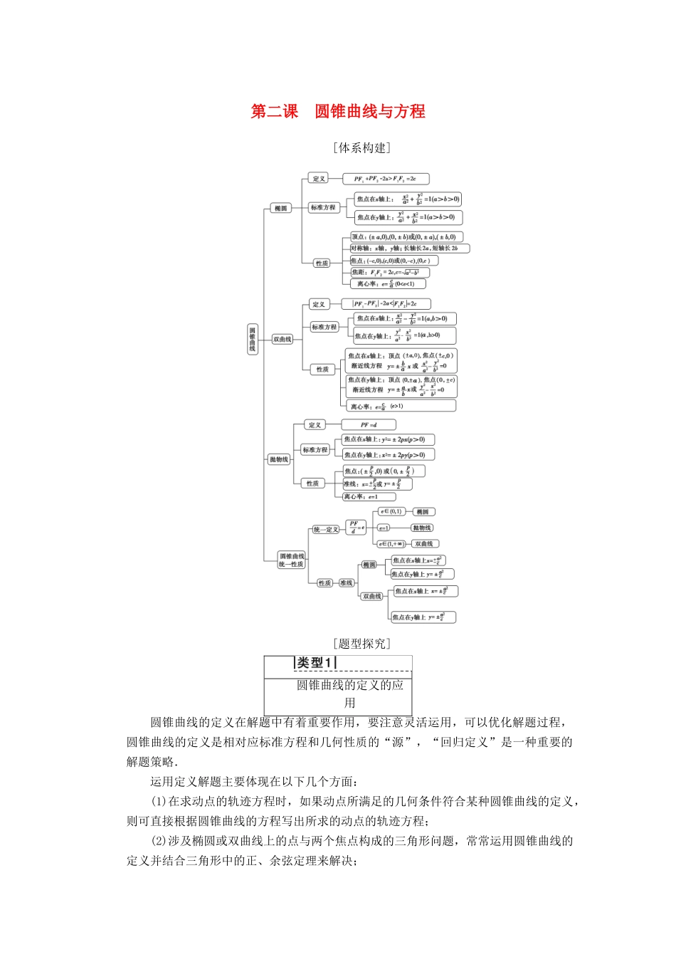 高中数学 第二章 圆锥曲线与方程 阶段复习课学案 苏教版选修1-1-苏教版高二选修1-1数学学案_第1页