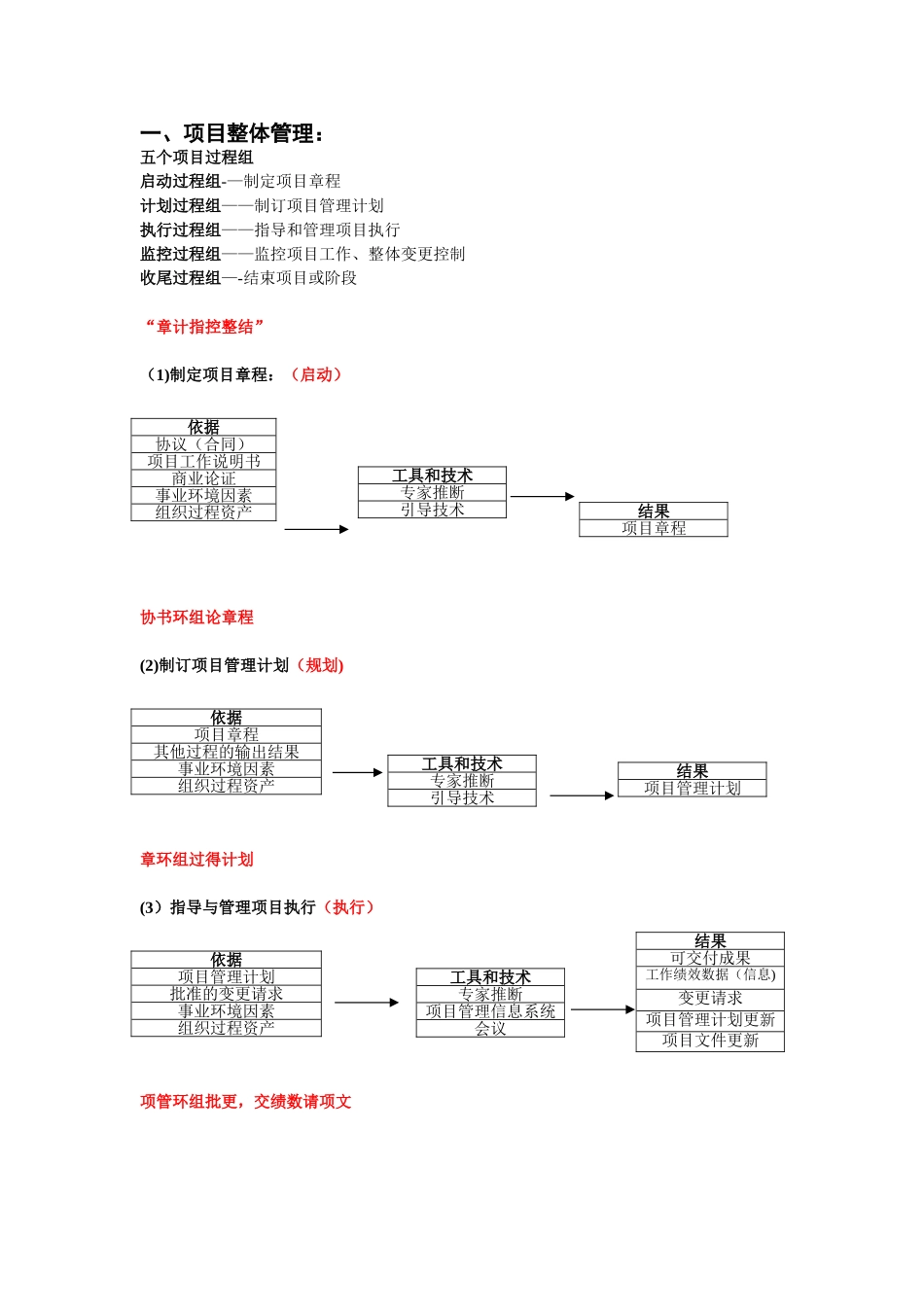 信息系统项目管理师第三版项目管理知识体系整理_第1页