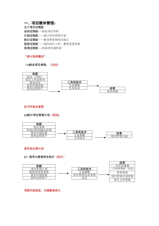 信息系统项目管理师第三版项目管理知识体系整理