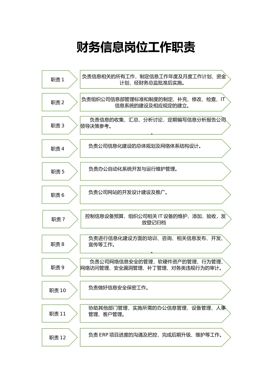 信息经理岗位工作职责_第1页