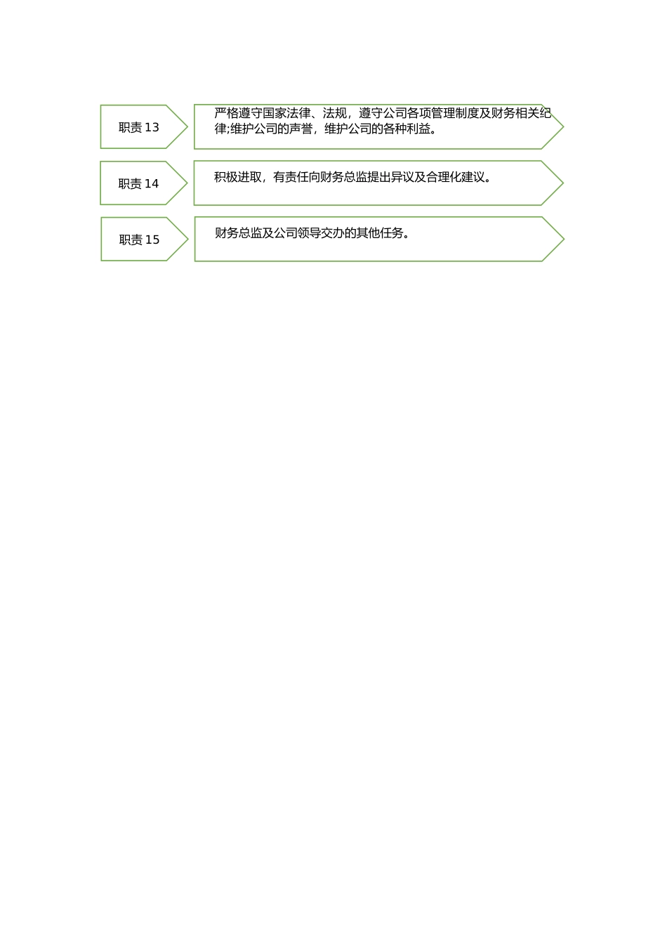 信息经理岗位工作职责_第2页