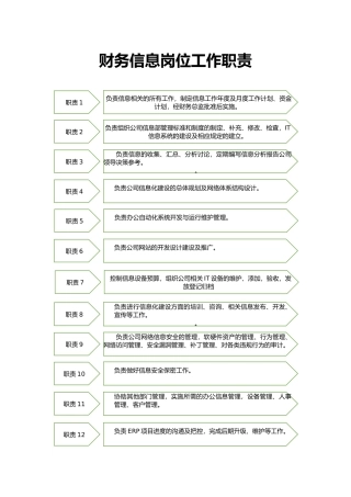 信息经理岗位工作职责