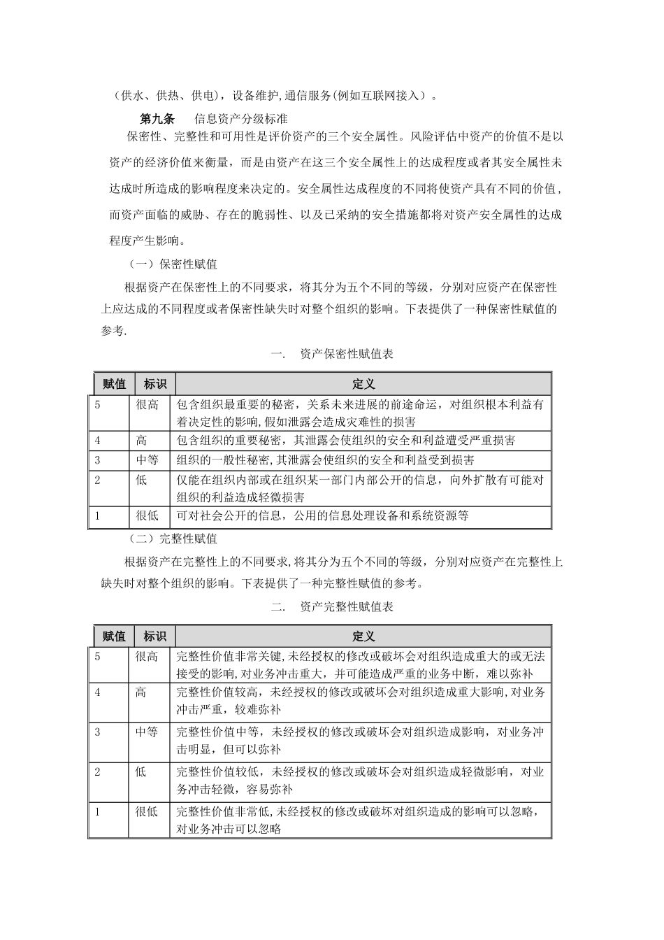 信息资产管理办法_第3页