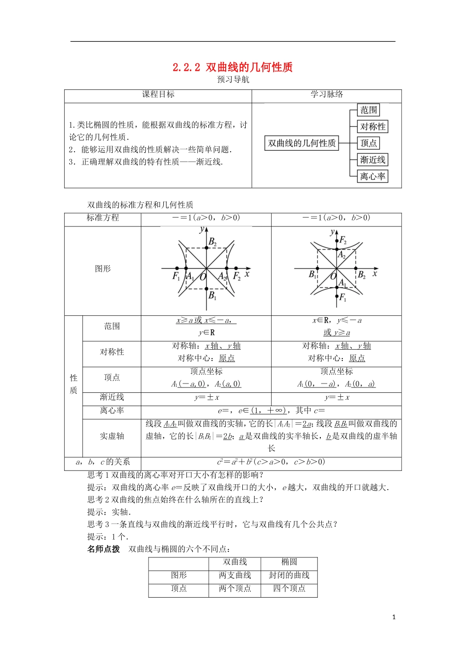 高中数学 第二章 圆锥曲线与方程 2.2.2 双曲线的几何性质预习导学案 新人教B版选修1-1-新人教B版高二选修1-1数学学案_第1页