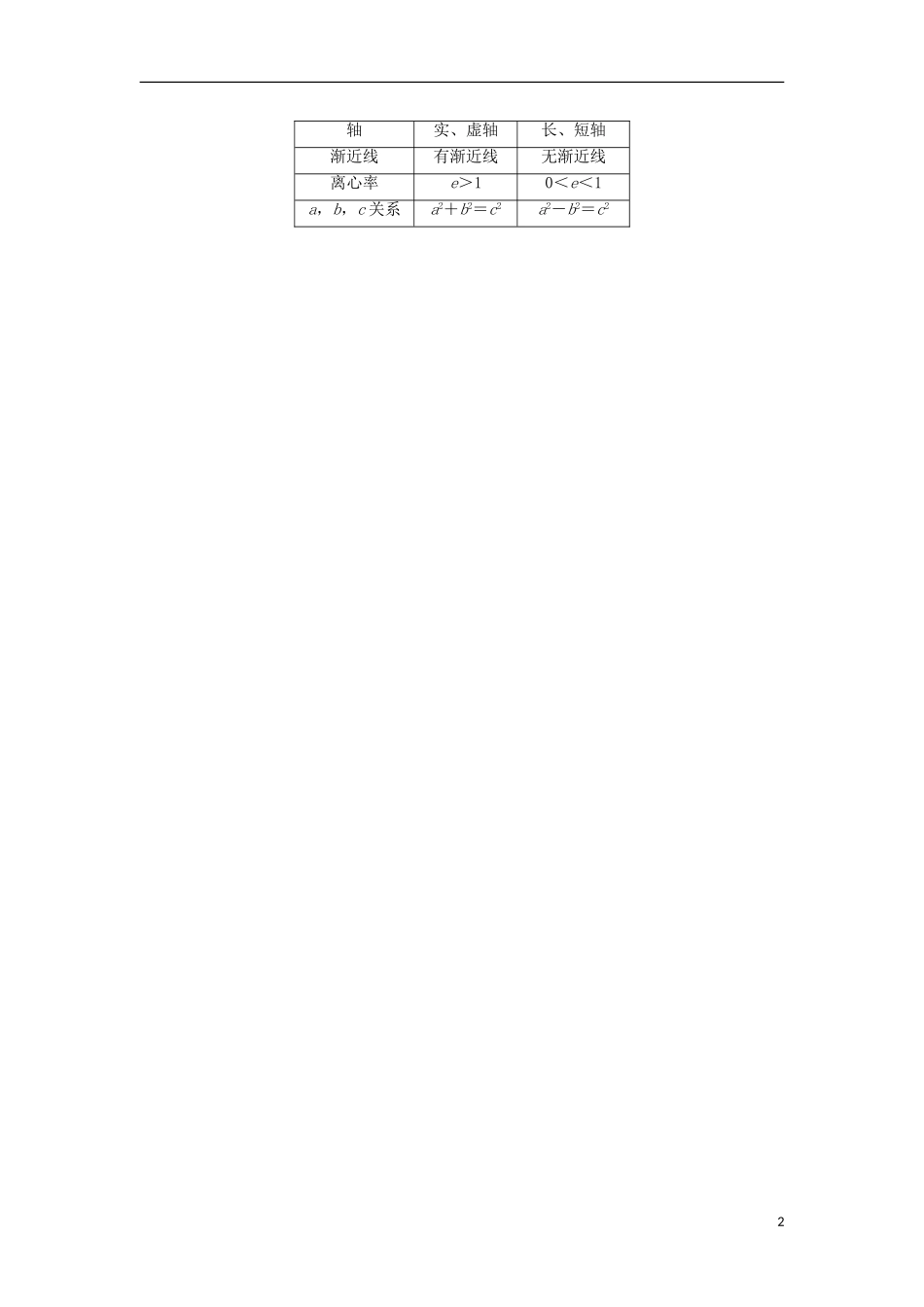 高中数学 第二章 圆锥曲线与方程 2.2.2 双曲线的几何性质预习导学案 新人教B版选修1-1-新人教B版高二选修1-1数学学案_第2页