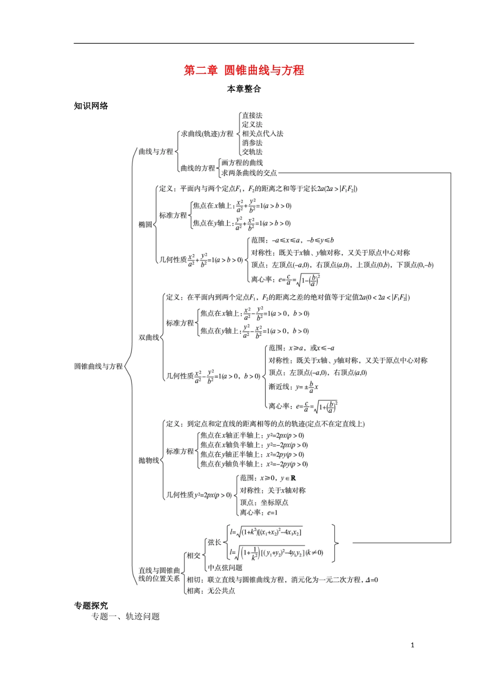 高中数学 第二章 圆锥曲线与方程本章整合学案 新人教B版选修2-1-新人教B版高二选修2-1数学学案_第1页