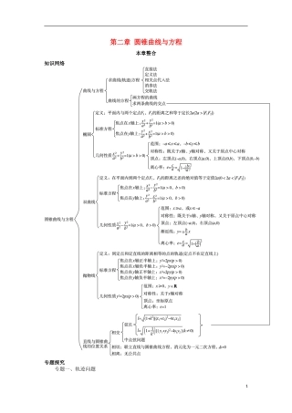 高中数学 第二章 圆锥曲线与方程本章整合学案 新人教B版选修2-1-新人教B版高二选修2-1数学学案