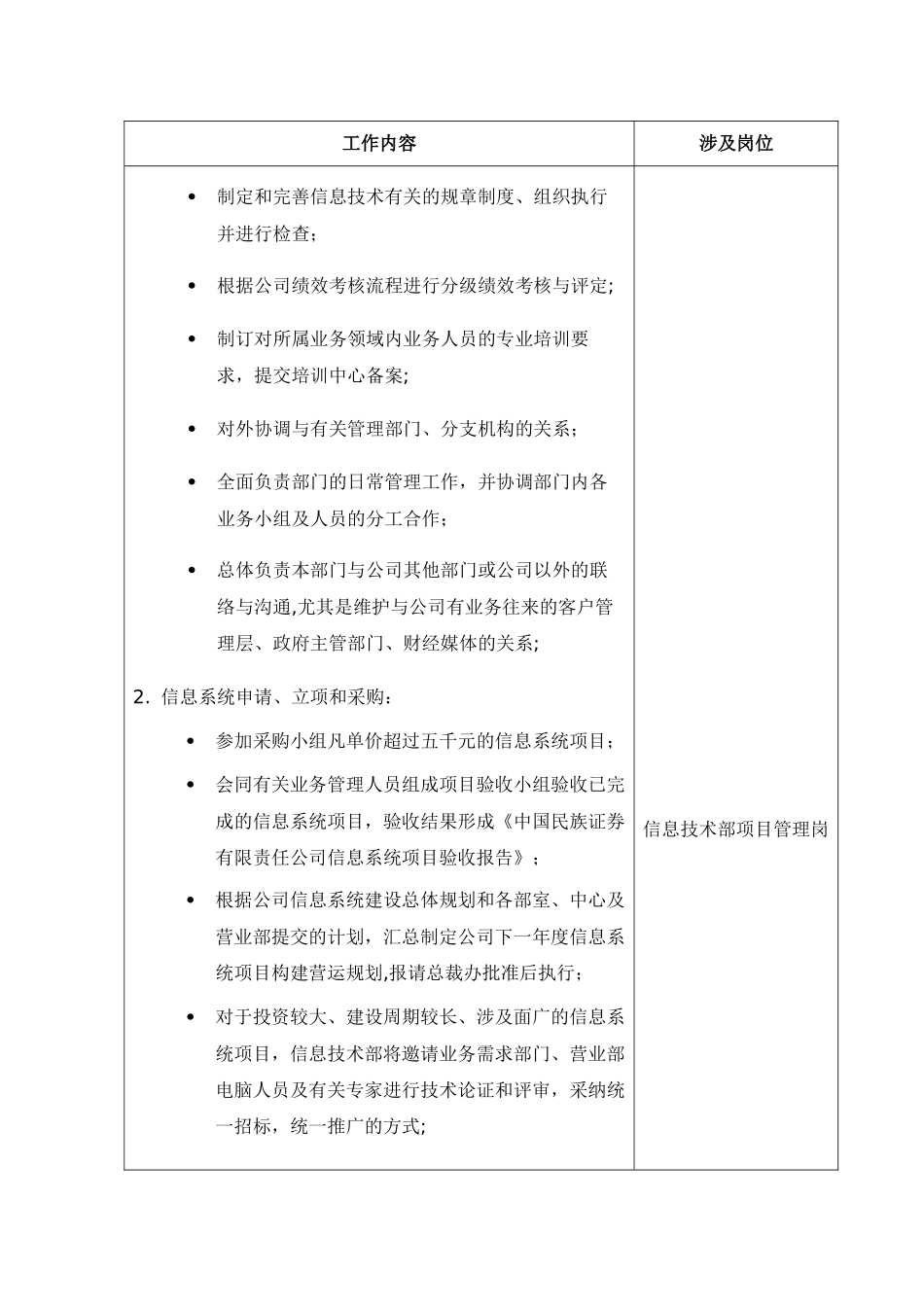 信息部岗位职责_第2页