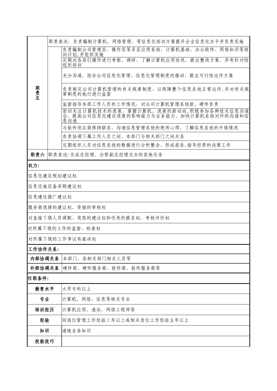 信息部岗位说明书_第2页