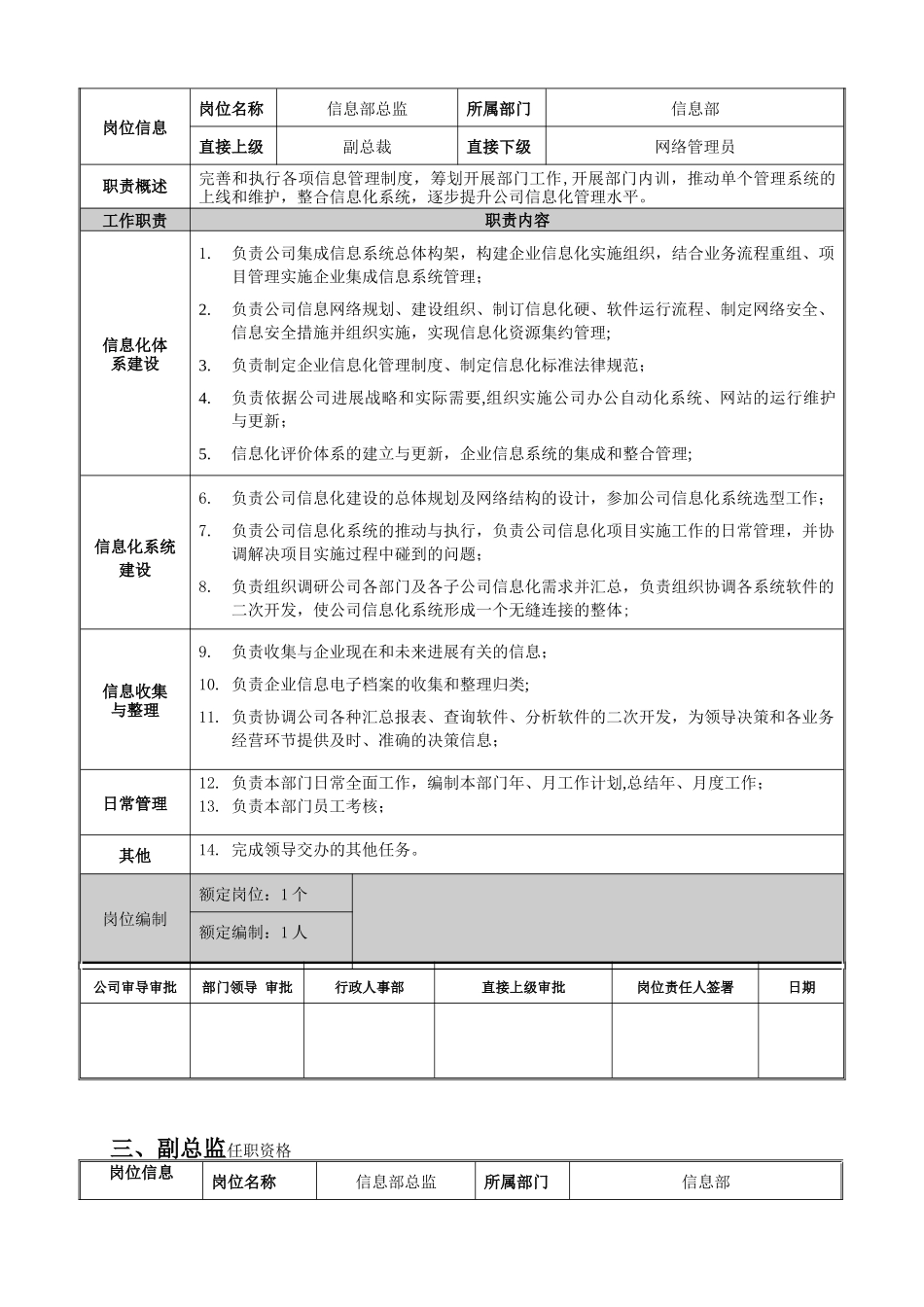 信息部总监岗位说明书_第2页