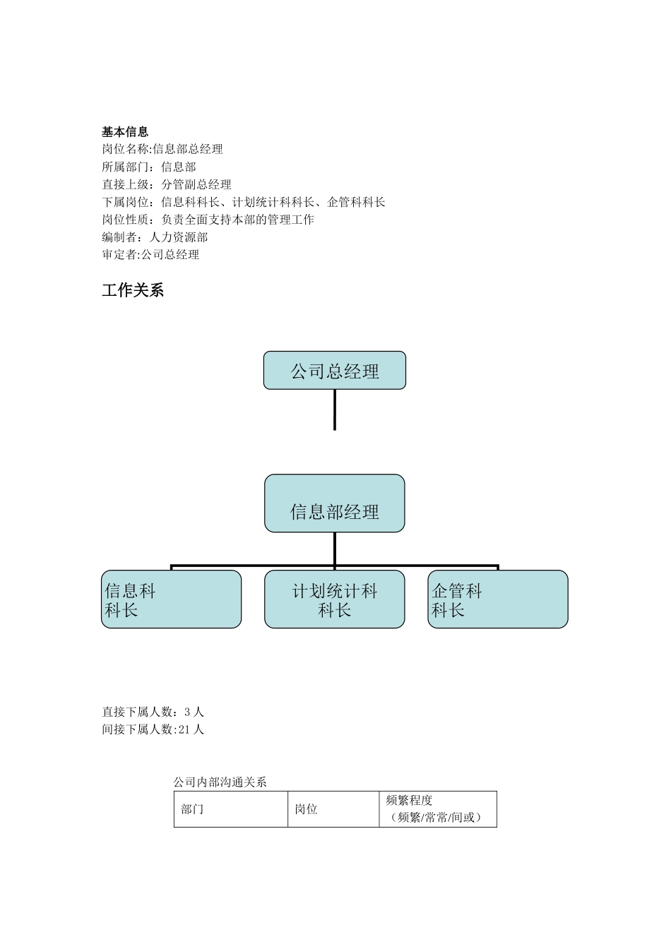 信息部经理-工作说明书_第1页