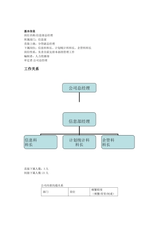 信息部经理-工作说明书