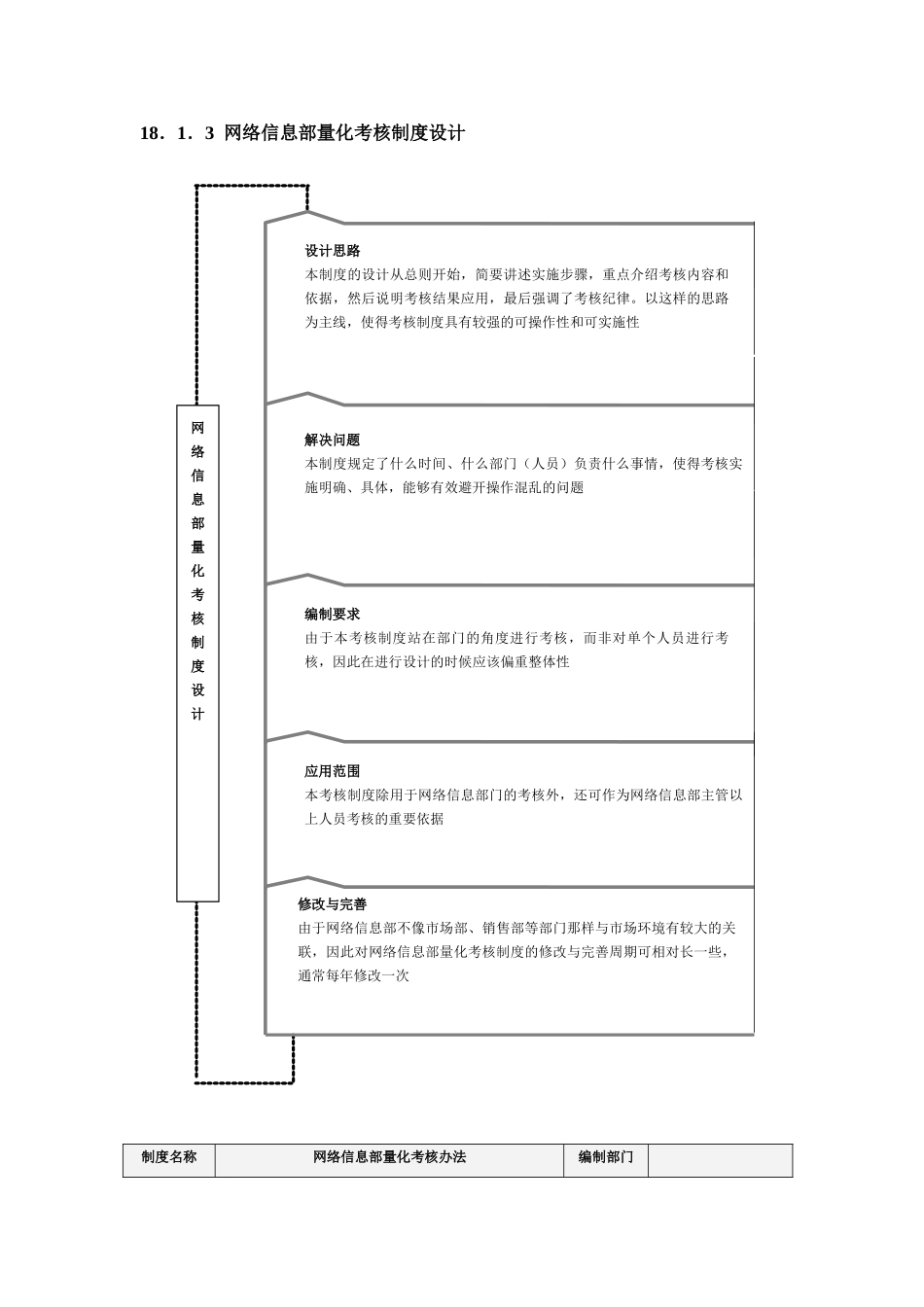 信息部绩效考核量化管理_第2页