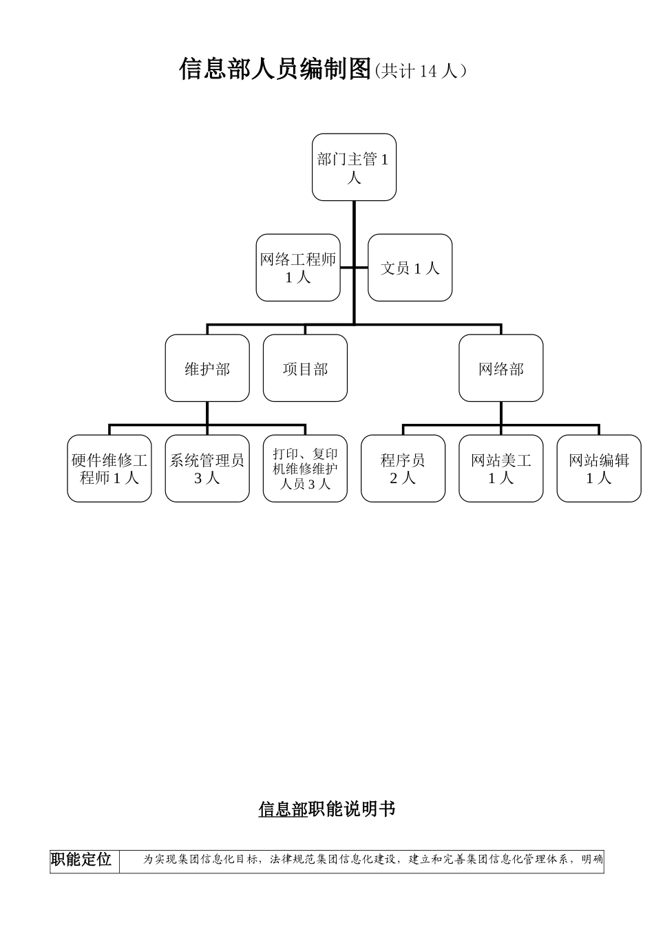 信息部职责与岗位说明书_第1页
