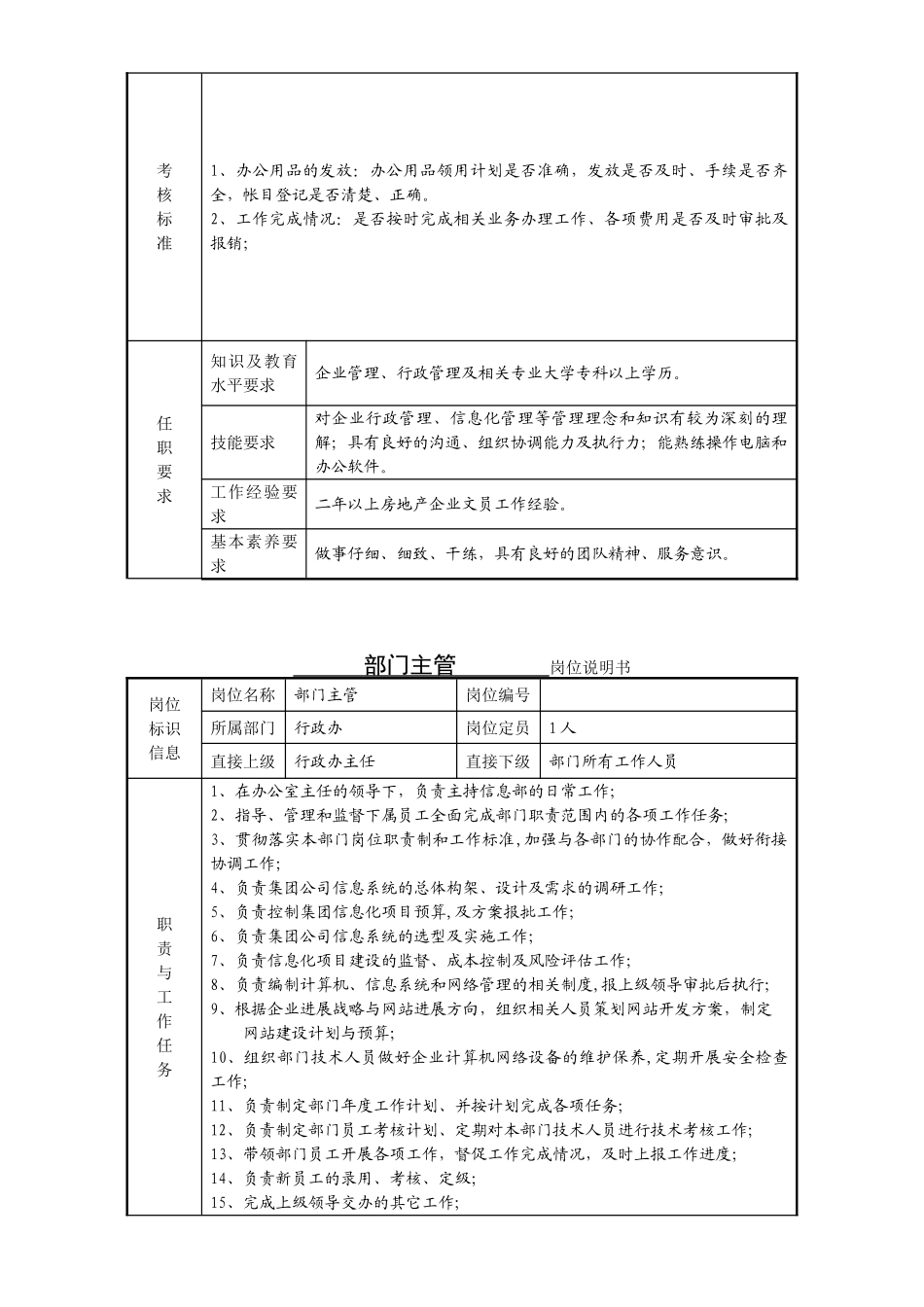 信息部职责与岗位说明书_第3页