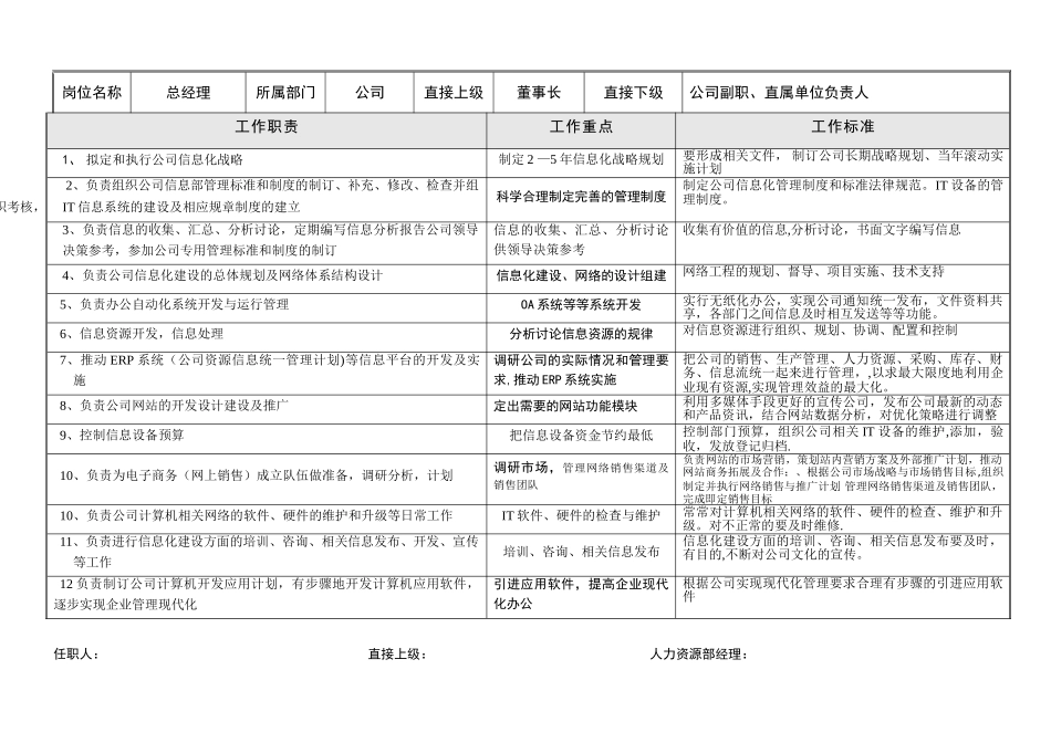信息部部长岗位说明书_第2页