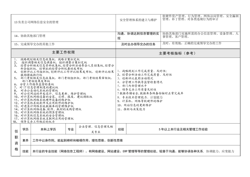 信息部部长岗位说明书_第3页