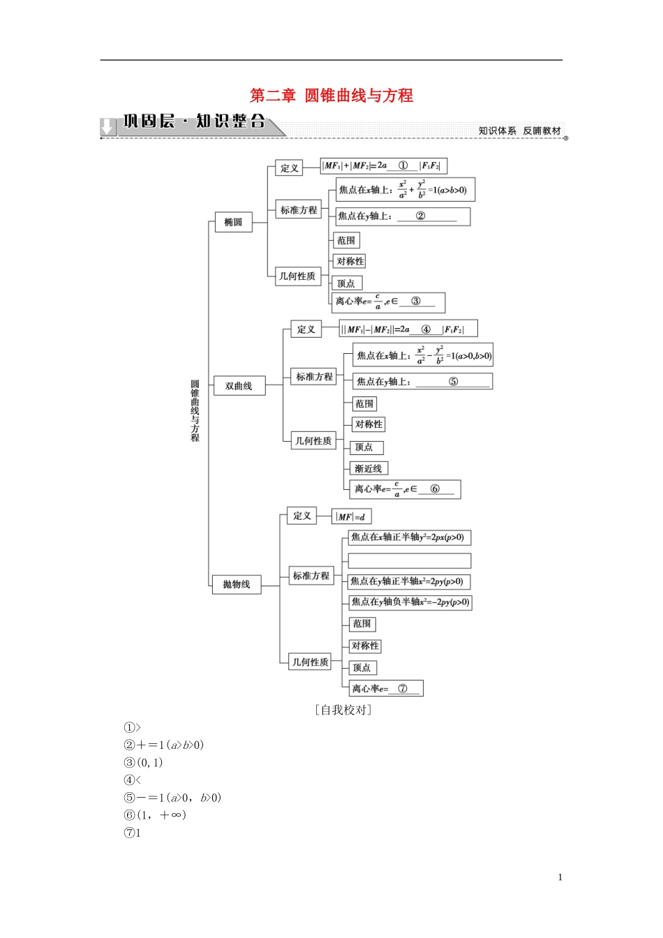 高中数学 第二章 圆锥曲线与方程章末分层突破学案 新人教A版选修1-1-新人教A版高二选修1-1数学学案_第1页