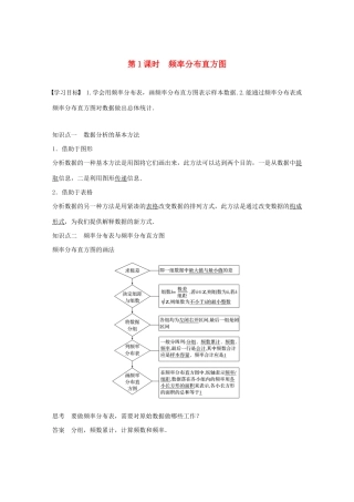 高中数学 第二章 统计 2.2.1 用样本的频率分布估计总体分布 第1课时 频率分布直方图学案（含解析）新人教A版必修3-新人教A版高一必修3数学学案
