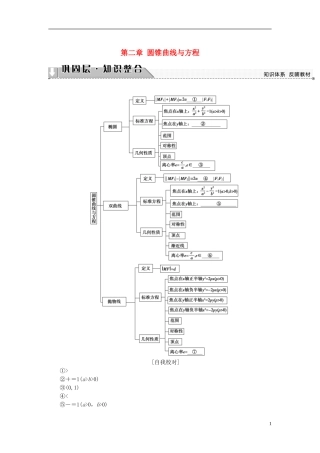高中数学 第二章 圆锥曲线与方程章末分层突破学案 新人教B版选修1-1-新人教B版高二选修1-1数学学案