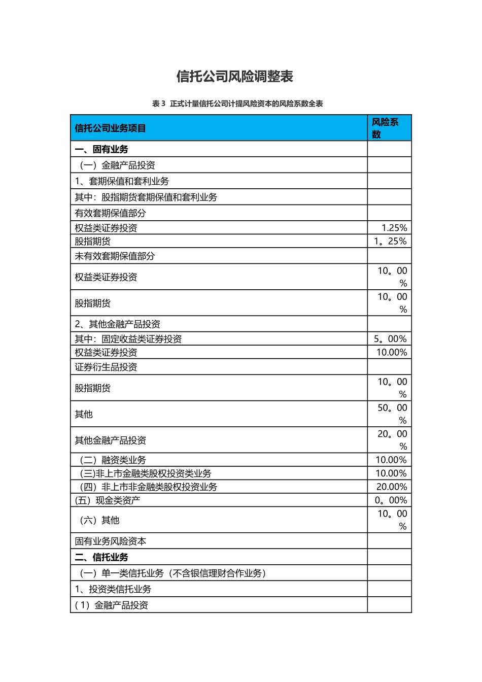 信托公司风险资本计算表_第1页