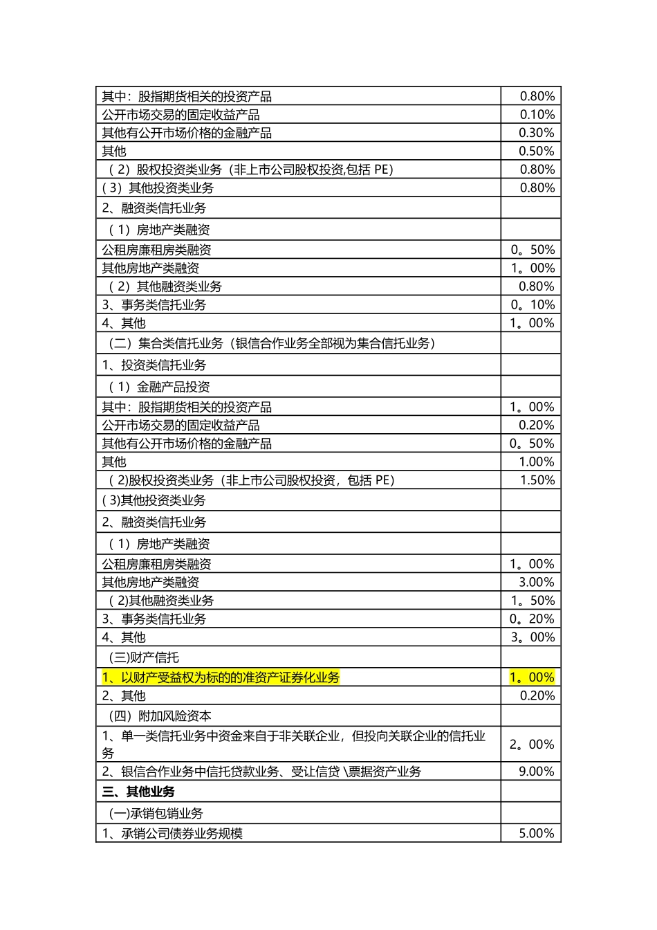 信托公司风险资本计算表_第2页