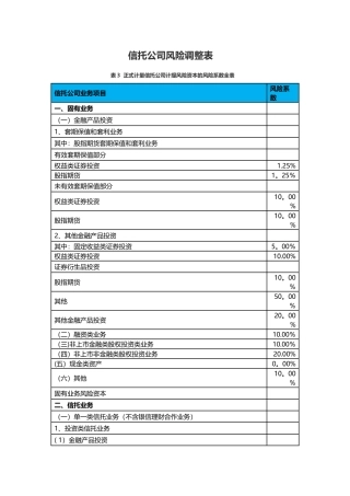 信托公司风险资本计算表