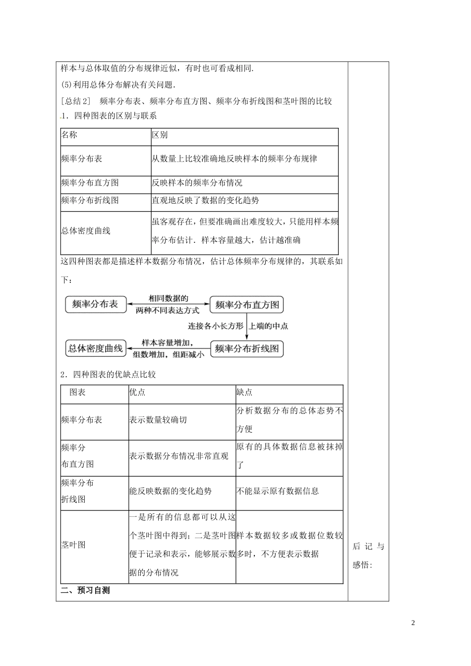 高中数学 第二章 统计 2.2.1 用样本的频率分布估计总体分布（2）学案 新人教A版必修3-新人教A版高二必修3数学学案_第2页