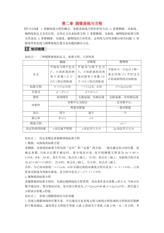 高中数学 第二章 圆锥曲线与方程章末复习课学案 新人教A版选修2-1-新人教A版高二选修2-1数学学案