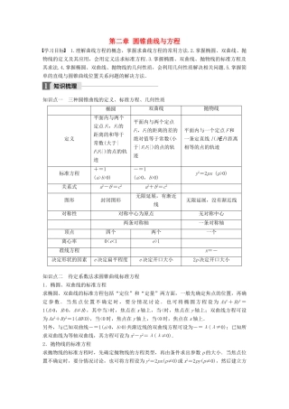 高中数学 第二章 圆锥曲线与方程章末复习课学案 新人教B版选修2-1-新人教B版高二选修2-1数学学案