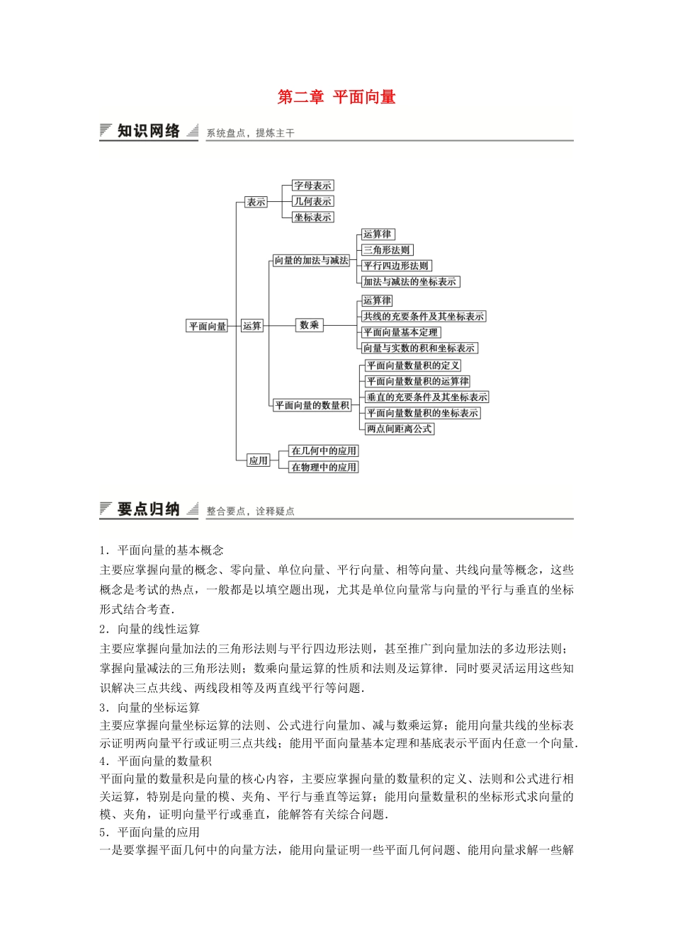 高中数学 第二章 平面向量学案 苏教版必修4-苏教版高一必修4数学学案_第1页