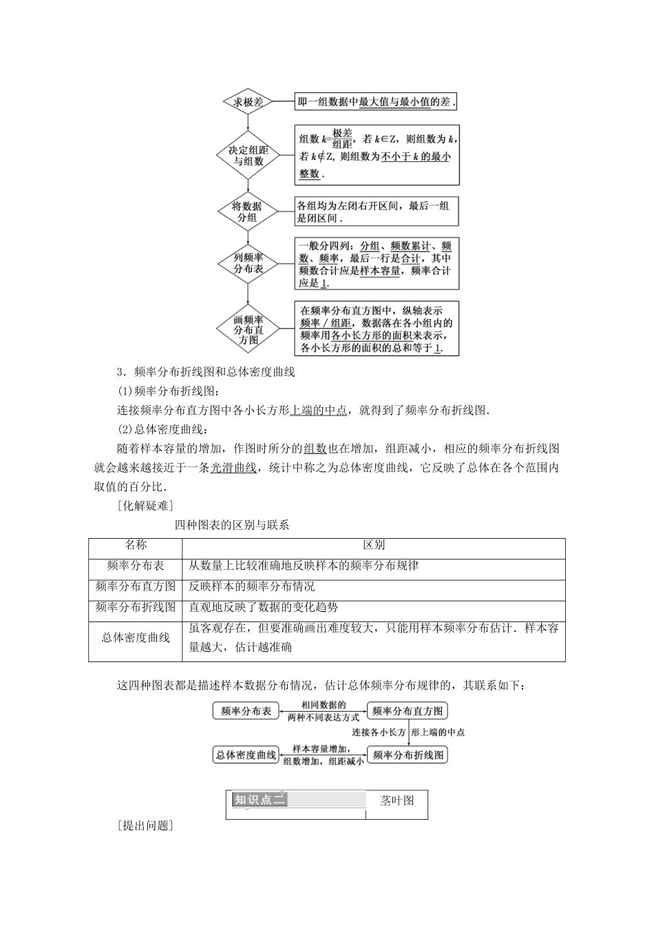 高中数学 第二章 统计 2.2.1 用样本的频率分布估计总体分布学案（含解析）新人教A版必修3-新人教A版高一必修3数学学案_第2页
